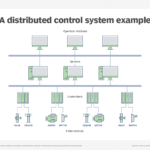 a_distributed_control_system_example-f